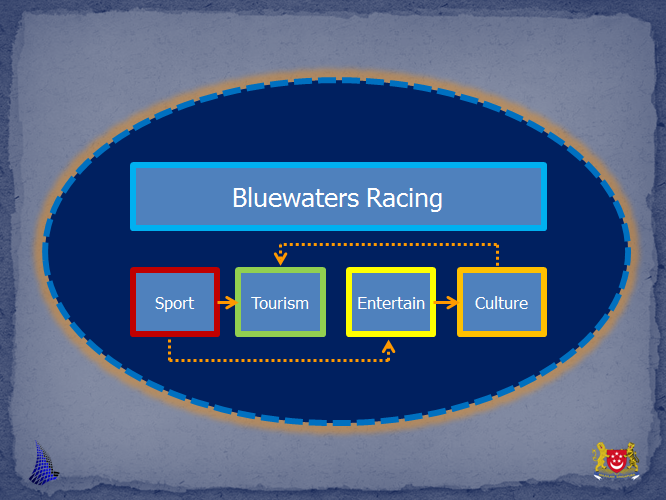  - Bluewaters Racing